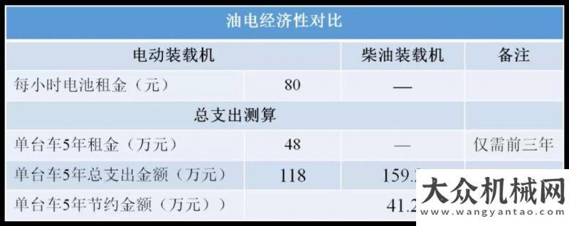 展出新境界單臺年成本可降17萬 國機(jī)常林電驅(qū)動新品引關(guān)注中聯(lián)重