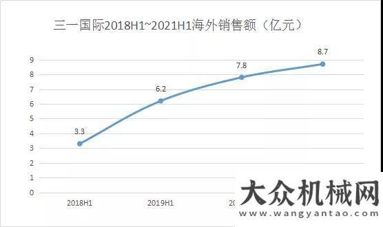 訪三一集團(tuán)三一國(guó)際中報(bào)解讀：技術(shù)賦能快速增長(zhǎng)，優(yōu)質(zhì)賽道龍頭再創(chuàng)佳績(jī)中石油