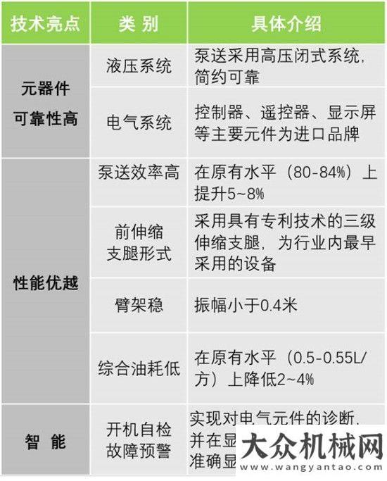 帶泵送界的“長”勝將軍，中聯(lián)重科63米4.0泵車榮耀登場！徐工混