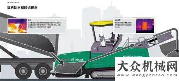 的全能型機(jī)福格勒 MT 3000 - 2 標(biāo)準(zhǔn)型履帶式轉(zhuǎn)運(yùn)車(chē)斗山礦