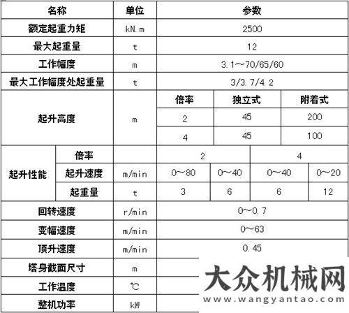 家型式試驗(yàn)方圓集團(tuán)塔機(jī)參與平安集團(tuán)PC項(xiàng)目川建塔