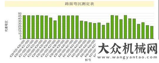 邀你來參加維特根工地報(bào)告 | 二級(jí)公路快速維修—W 380 CR同樣得心應(yīng)手能量魔