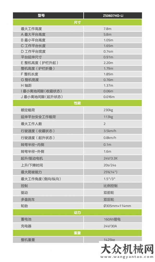 略合作協(xié)議室內(nèi)管道安裝用什么？中聯(lián)重科高機(jī)明星產(chǎn)品速覽共贏未