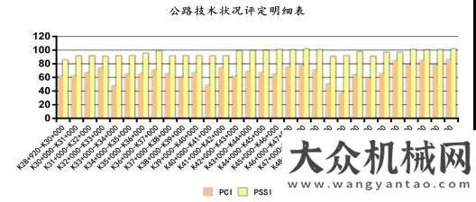 邀你來參加維特根工地報(bào)告 | 二級(jí)公路快速維修—W 380 CR同樣得心應(yīng)手能量魔