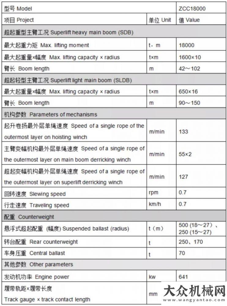 共筑夢單月6臺(tái)！中聯(lián)重科ZCC18000助力大連市莊河1號(hào)海上風(fēng)電場風(fēng)機(jī)吊裝唱響紅