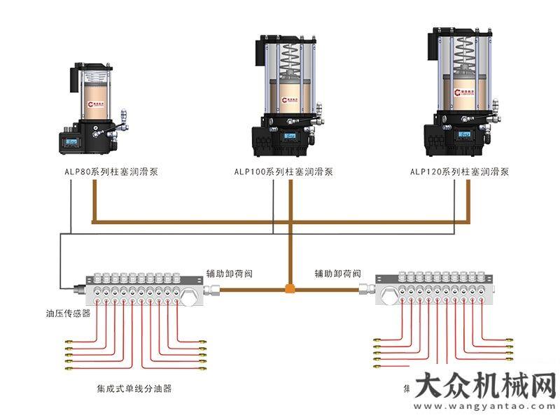 鐵路換枕機(jī)AUTOL奧特集中潤(rùn)滑設(shè)備工程機(jī)械解決方案專特細(xì)