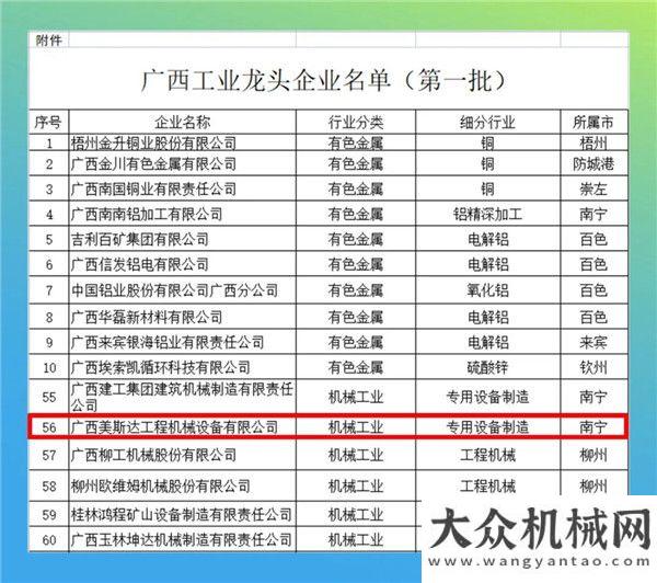 拉普達(dá)工業(yè)喜報(bào)｜廣西美斯達(dá)工程機(jī)械設(shè)備有限公司榮獲“廣西工業(yè)龍頭企業(yè)”！安丘市