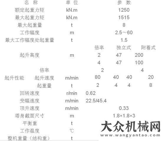 塔式起重機(jī)方圓集團(tuán)再推塔機(jī)新品：QTZ125(TC6015P)塔式起重機(jī)方圓塔