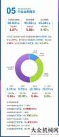 一張圖讀懂杭叉集團(tuán)2019年度報告