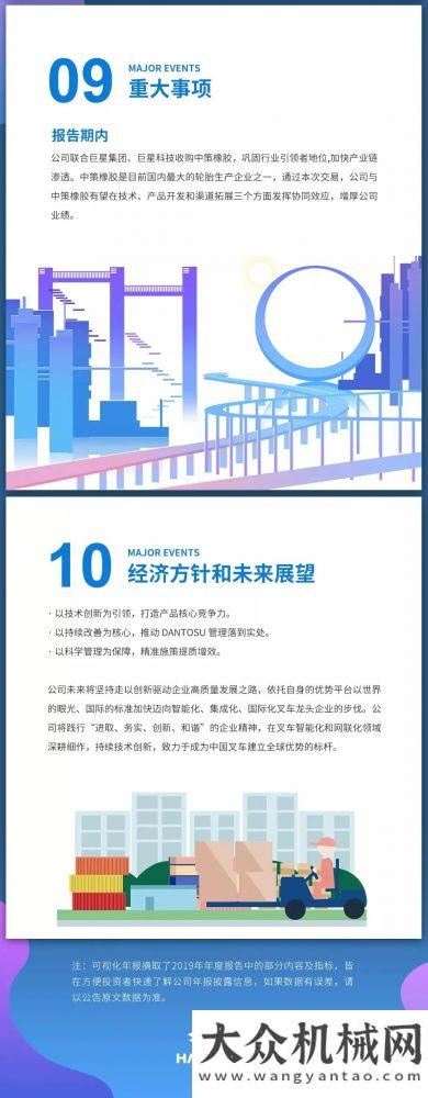 一張圖讀懂杭叉集團(tuán)2019年度報(bào)告