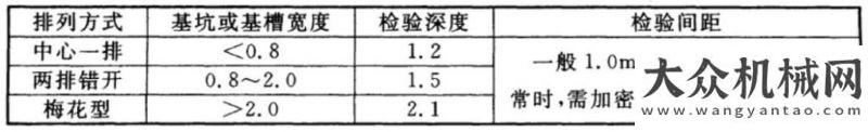 研山河智能北京中車：新規(guī)之下，基坑驗(yàn)槽怎么驗(yàn)？彬元資