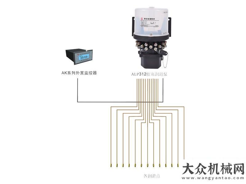 鐵路換枕機(jī)AUTOL奧特集中潤(rùn)滑設(shè)備工程機(jī)械解決方案專特細(xì)