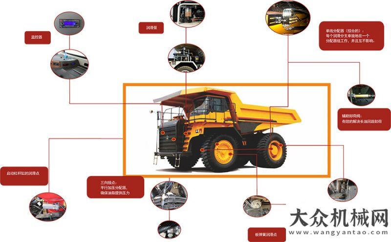 鐵路換枕機(jī)AUTOL奧特集中潤(rùn)滑設(shè)備工程機(jī)械解決方案專特細(xì)