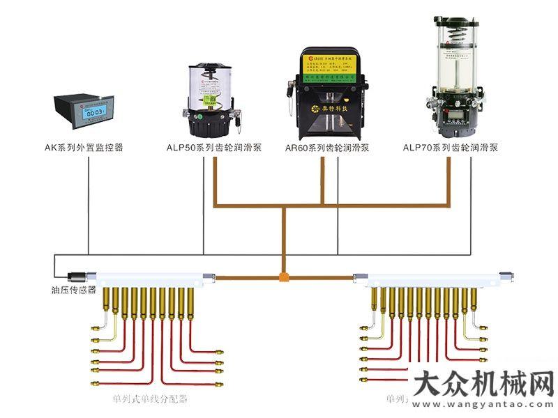 鐵路換枕機(jī)AUTOL奧特集中潤(rùn)滑設(shè)備工程機(jī)械解決方案專特細(xì)