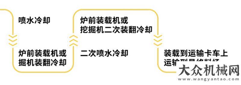 覽會(huì)等你來利勃海爾：如何在上百度高溫極端環(huán)境下，保障安全高效地工作？倒計(jì)時(shí)