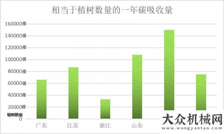 大作業(yè)平臺您知道嗎？公路醫(yī)生修1km路面 等于 植樹1000棵吉尼最