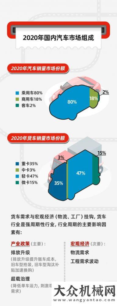 的最強(qiáng)實(shí)力康明斯：站在國(guó)六新起點(diǎn) 回看商用車(chē)市場(chǎng)過(guò)去十年智能雷