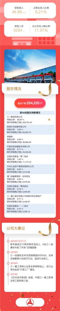 一圖看懂三一重工2019年報(bào)