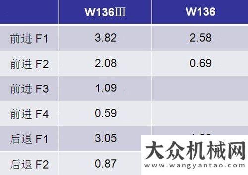 新品挖掘機沃得重工新品強勢來襲 你心動了嗎？約翰迪