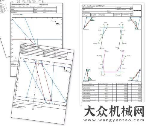 有這些故事利勃海爾：化繁為簡 | 倒棱測量集成在齒輪測量中的二合一山河智