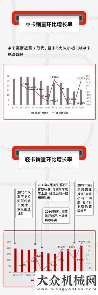 的最強(qiáng)實(shí)力康明斯：站在國(guó)六新起點(diǎn) 回看商用車(chē)市場(chǎng)過(guò)去十年智能雷