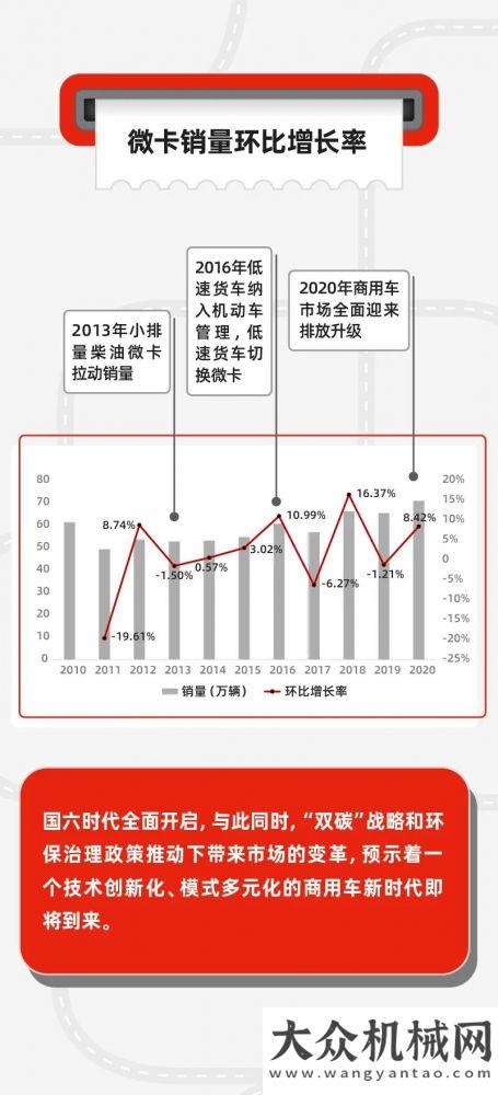 的最強(qiáng)實(shí)力康明斯：站在國(guó)六新起點(diǎn) 回看商用車(chē)市場(chǎng)過(guò)去十年智能雷