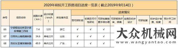 培訓(xùn)開班啦在需要的地方，正確“打開”CASE！南方路