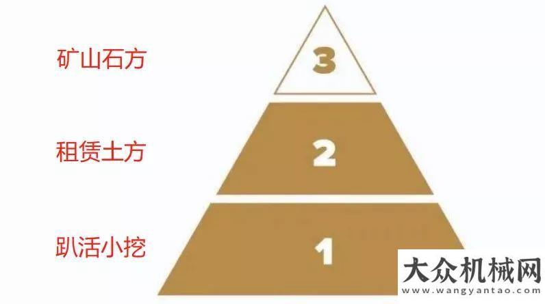 輸機(jī)的應(yīng)用凱斯:是石方，不是“烏托邦”！案例丨