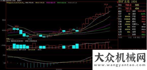 将超额完成内盘铁矿石又涨停了，五年新高意味着什么？煤炭消
