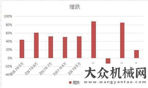 出口突破台看市场：今年推土机增长势头保持强劲 行业集中度加强山推海