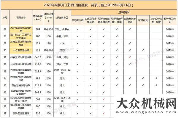 培訓(xùn)開班啦在需要的地方，正確“打開”CASE！南方路