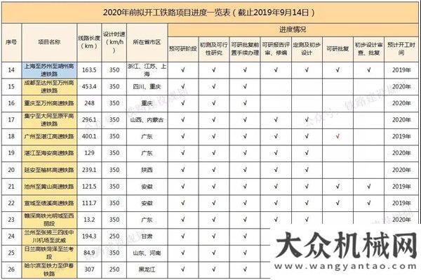 培訓(xùn)開班啦在需要的地方，正確“打開”CASE！南方路