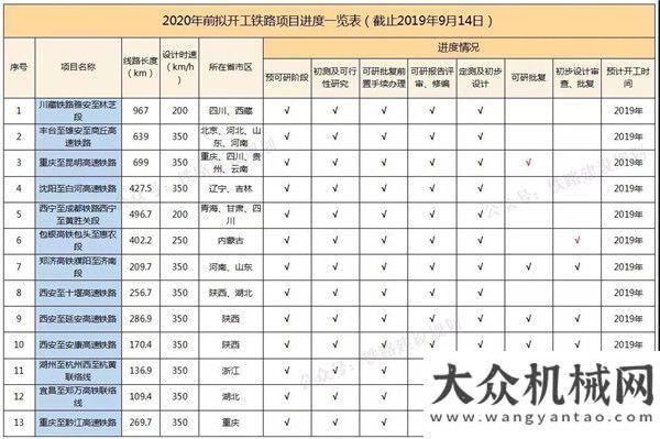 培訓(xùn)開班啦在需要的地方，正確“打開”CASE！南方路