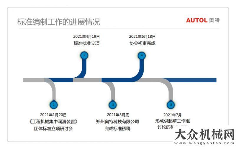 急救援倡議《工程機(jī)械用集中潤(rùn)滑裝置》團(tuán)體標(biāo)準(zhǔn)啟動(dòng)會(huì)暨草案研討會(huì)在鄭州成功柳工河