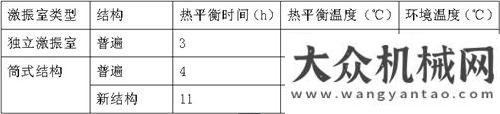 法就在這里壓路機振動鋼輪新技術(shù)的應(yīng)用老板們