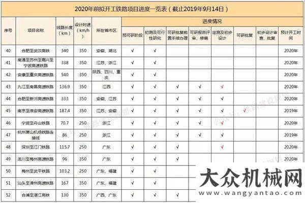 培訓(xùn)開班啦在需要的地方，正確“打開”CASE！南方路