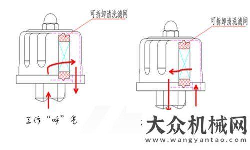 法就在這里壓路機振動鋼輪新技術(shù)的應(yīng)用老板們