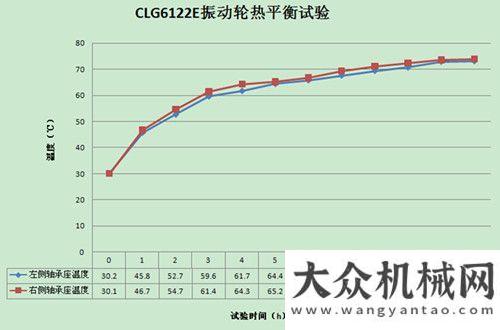 法就在這里壓路機振動鋼輪新技術(shù)的應(yīng)用老板們