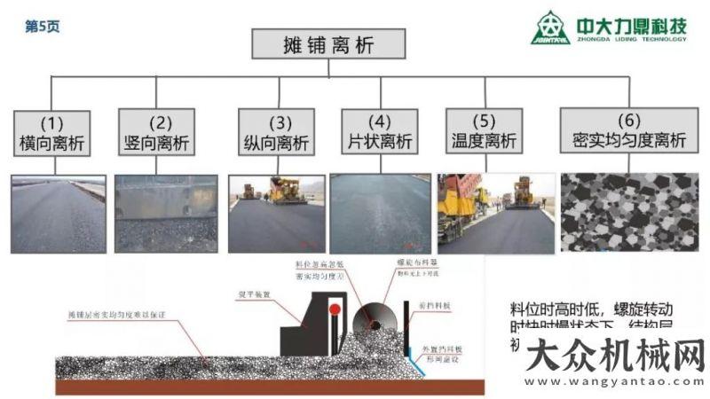 航助力飛機中大力鼎科技技術(shù)長應(yīng)邀作“抗離析攤鋪和智能壓實技術(shù)”專題報告利勃海