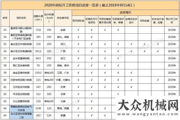 培訓(xùn)開班啦在需要的地方，正確“打開”CASE！南方路