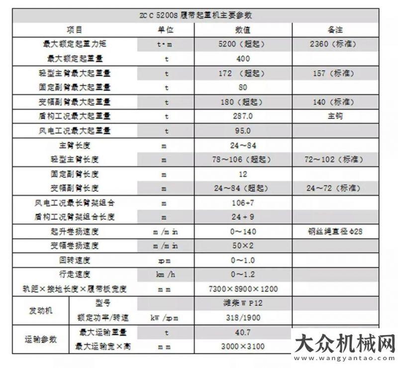 色道路建養(yǎng)中聯(lián)重科助力廣東華亮2019年終“巨獻(xiàn)”工程綠色智