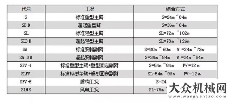 色道路建養(yǎng)中聯(lián)重科助力廣東華亮2019年終“巨獻(xiàn)”工程綠色智