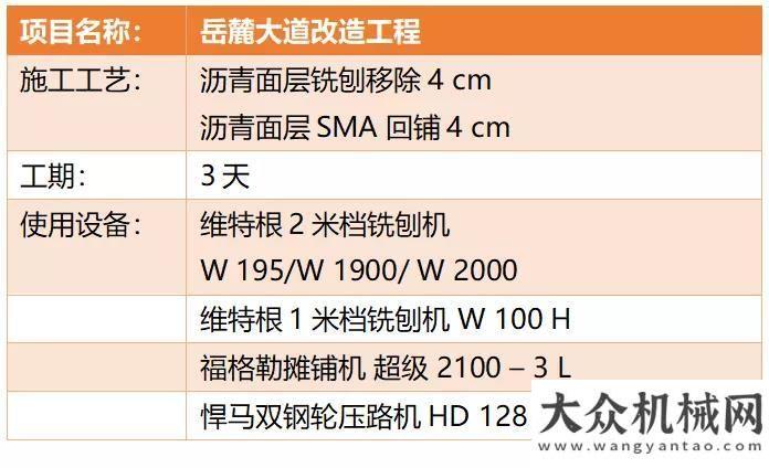 機數(shù)量猛增72小時爭分奪秒 維特根集團路面設(shè)備會戰(zhàn)岳麓大道提質(zhì)改造工程賀電產(chǎn)