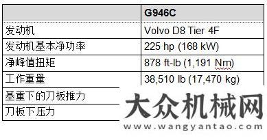 環(huán)保新設(shè)備沃爾沃G946C平地機(jī)：嚴(yán)苛環(huán)境作業(yè)的不二之選亞龍筑