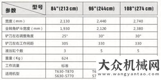 決戰(zhàn)施工季山貓屬具應(yīng)用談 | 修路“三劍客”！月獨(dú)寵