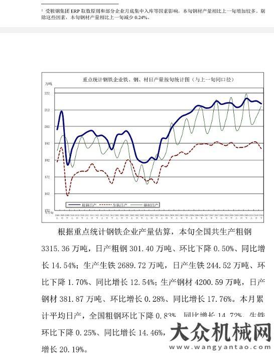 市燃爆成都中鋼協(xié)：10月下旬全國(guó)粗鋼日均產(chǎn)量215.66萬噸更輕更