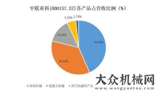 質(zhì)全面提升中聯(lián)重科前三季度凈利預(yù)超1.6倍，工程機(jī)械行業(yè)正當(dāng)好時光森源吊