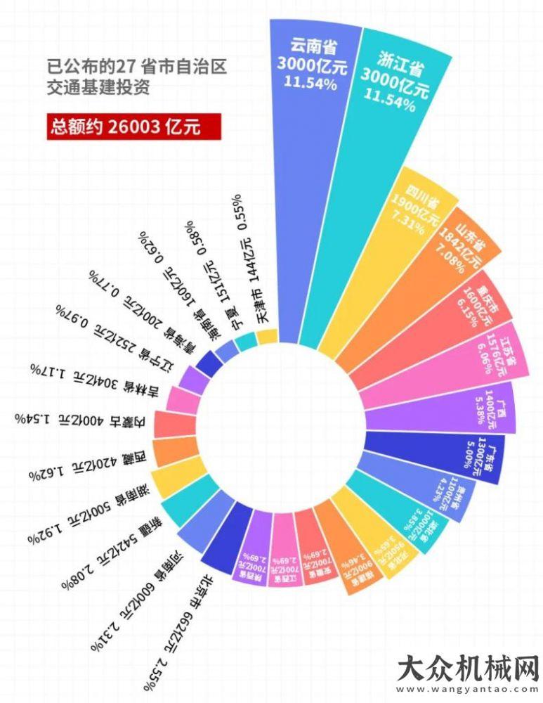 改擴(kuò)建項目三喜臨門丨是時候“迎娶”凱斯CX210C啦！北京小