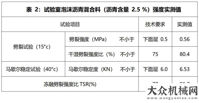 師如何養(yǎng)成工地聚焦 | 維特根 KMA 220 泡沫瀝青廠拌冷再生技術(shù)四川綿陽成功應(yīng)用屢被用