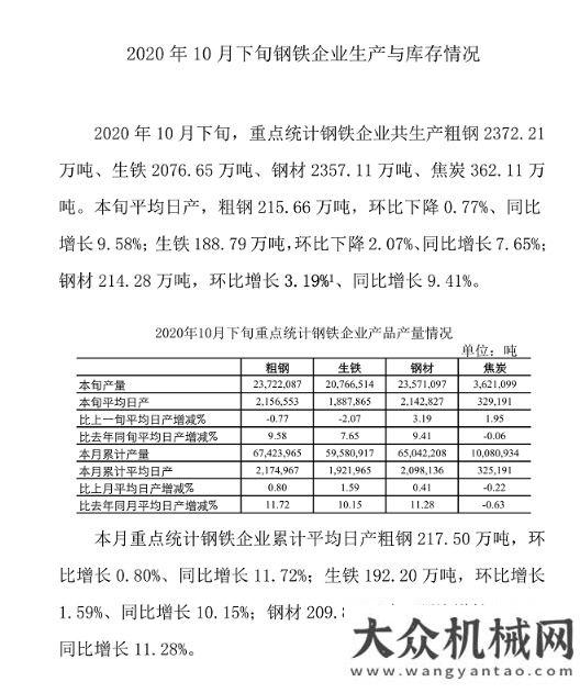 市燃爆成都中鋼協(xié)：10月下旬全國(guó)粗鋼日均產(chǎn)量215.66萬噸更輕更